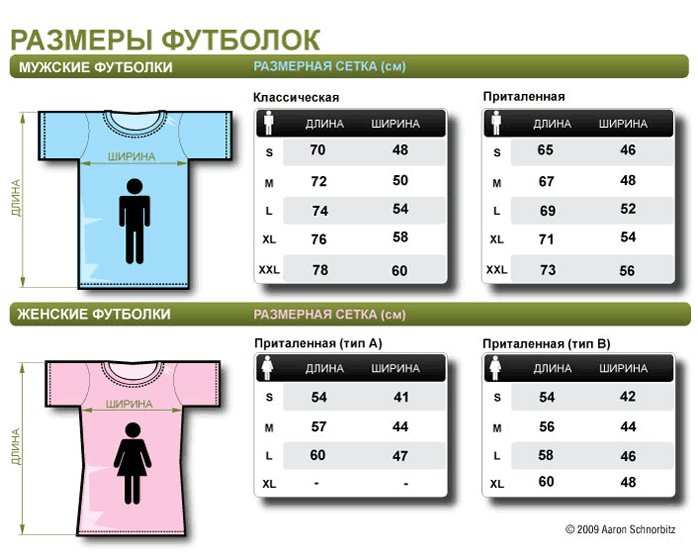 Таблица размеров классических и приталенных футболок